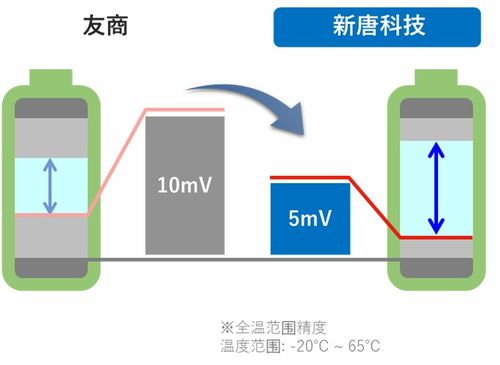 新唐科技新一代AFE產品KA49702A系列 賦能精準測量，軟件開發全解析