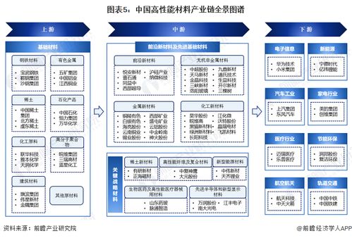 2024年中國高性能材料產(chǎn)業(yè)全景圖譜 供需規(guī)模、區(qū)域布局、競(jìng)爭(zhēng)格局及發(fā)展預(yù)測(cè)