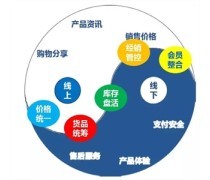 天津市河西區(qū)軟件開發(fā)產(chǎn)業(yè)現(xiàn)狀與前景展望