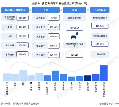 2023年海南省新能源汽車產(chǎn)業(yè)鏈全景圖譜及產(chǎn)業(yè)規(guī)劃分析